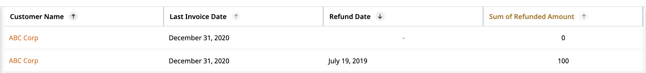Sort_order_example.png