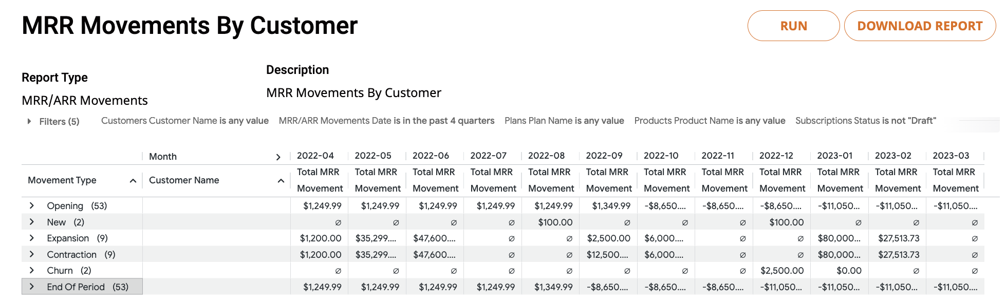 Condensed_MRR_Movements_by_Customer_Example.png