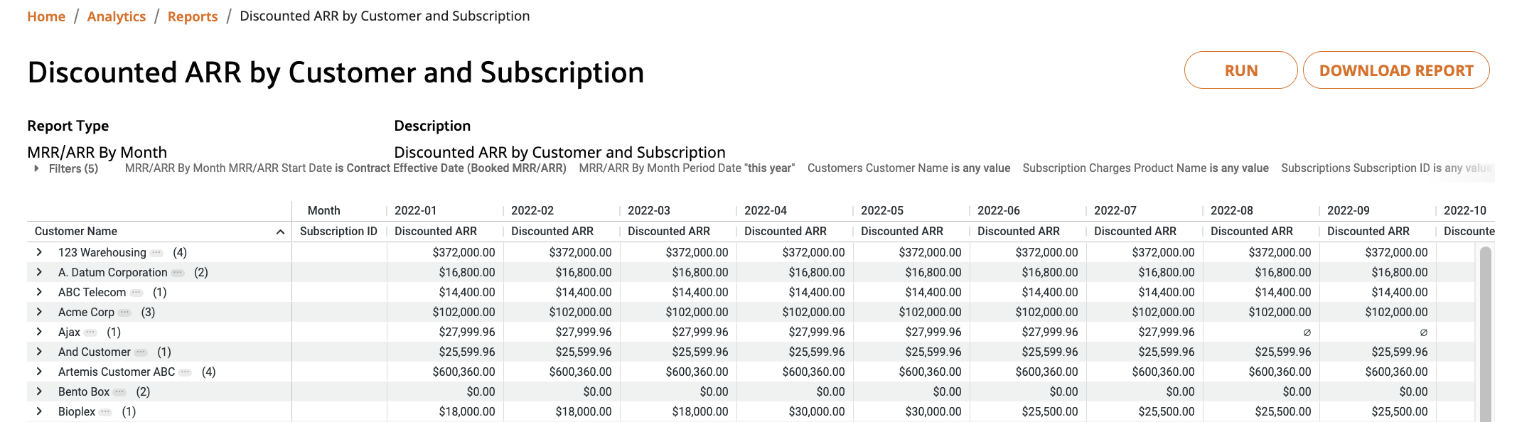 Discounted_ARR_by_Customer_and_Subs_Example.png