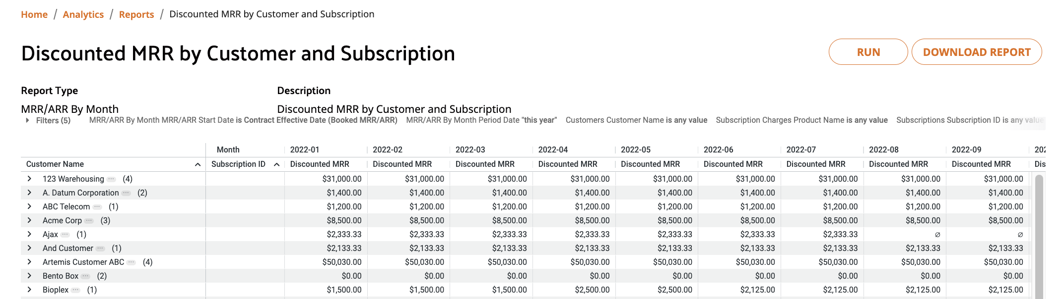 Discounted_MRR_by_Customer_and_Subs_example.png