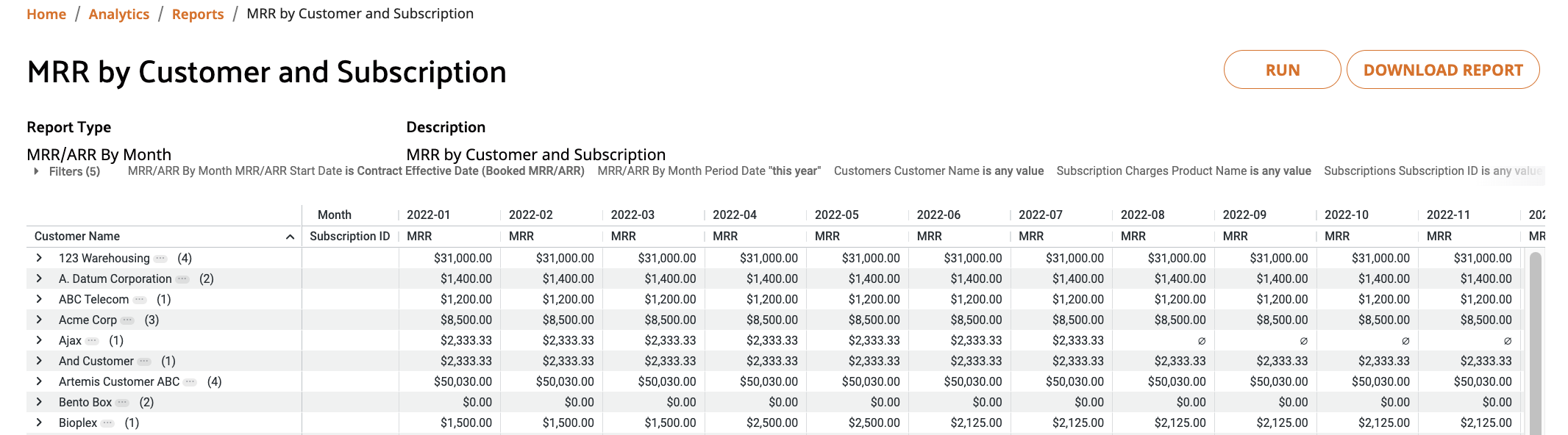 MRR_By_Customer_and_Sub_Example.png