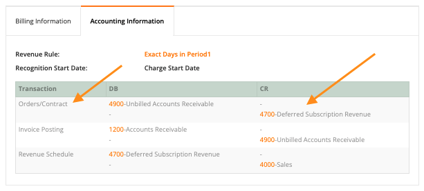 Accounting_Info_-_Orders_Contract_Transaction.png