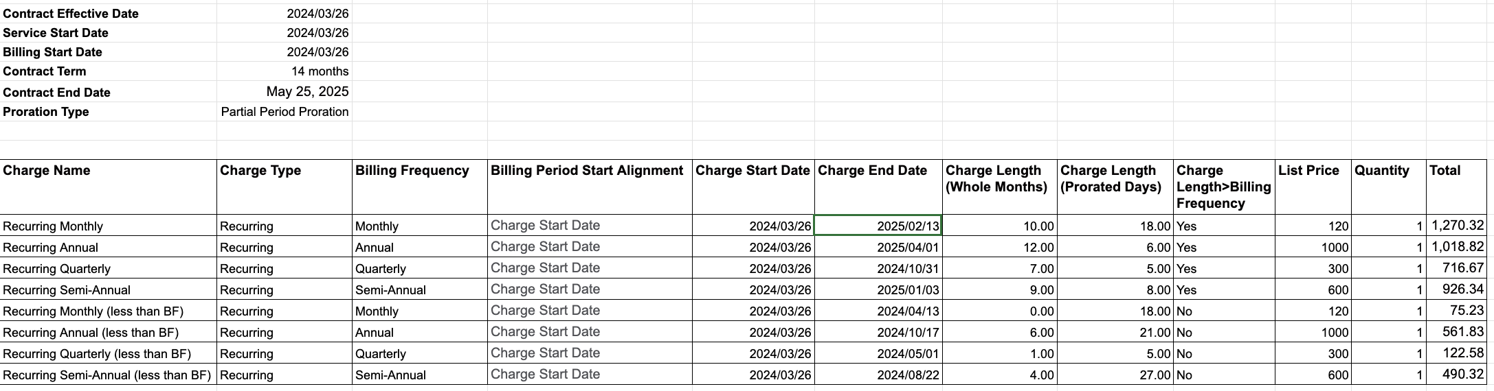 Prorate by Months.png