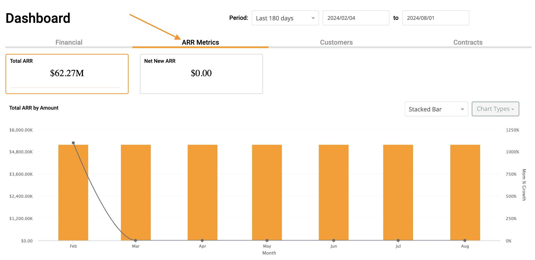 ARR Dashboard.png