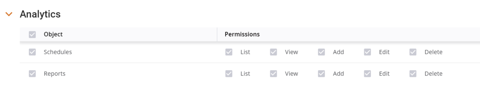 Analytics Permissions.png