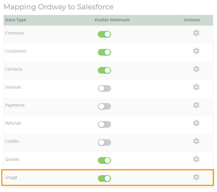 Salesforce_Usage_Mapping.png