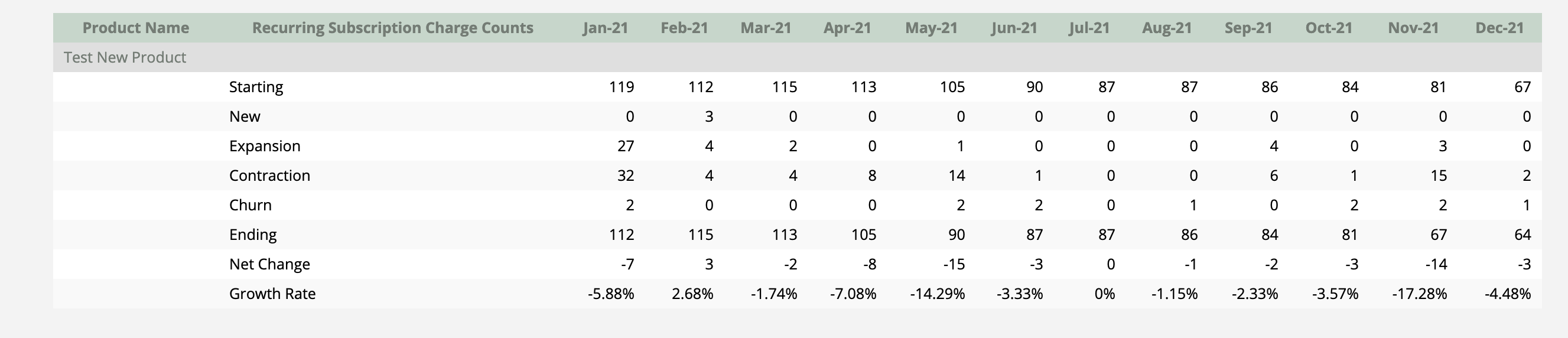 RecurringChargeCount_table.png