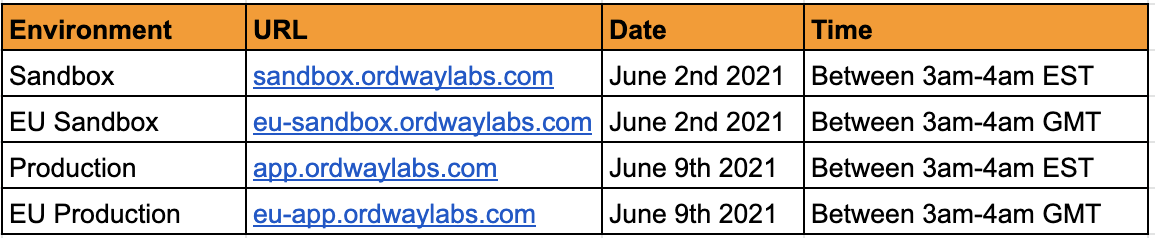 June_RElease_Schedule.png