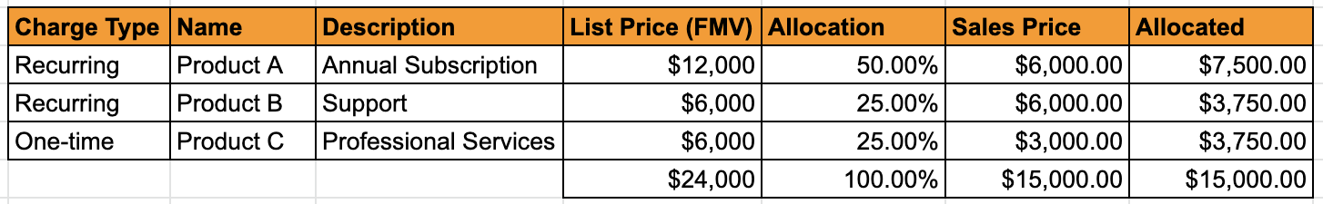 FMV_Table_Example.png