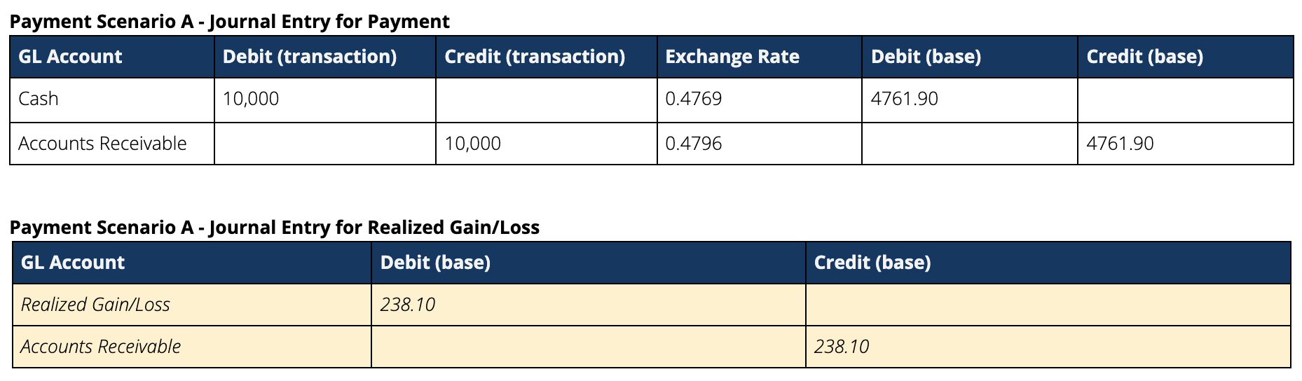Payment_Scenario_A_.png