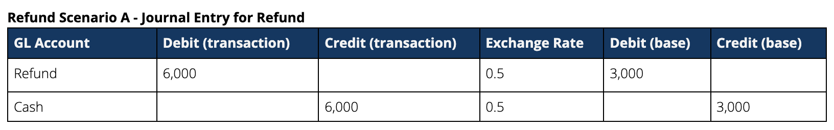 Refund_A_refund.png