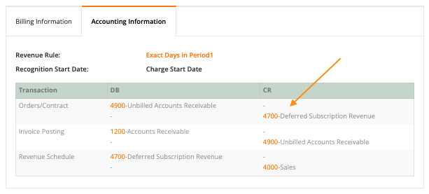 Accounting_Info_-_Orders_Contract.png