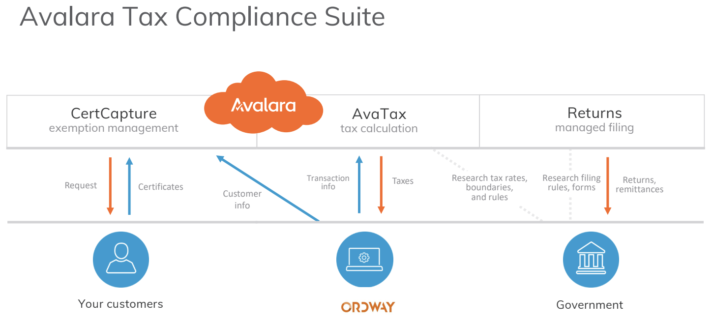 Avalara_Tax_Compliance_Suite.png