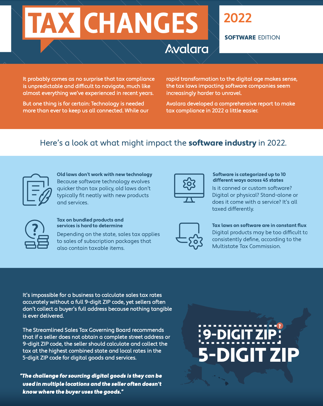 2022_Avalara_Tax_Changes.png
