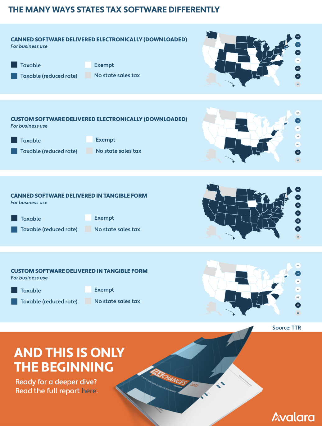 2022_Avalara_Tax_Changes_page_2.png