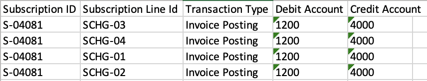 Subs_TRansaction_Posting_Entries_Removed_Charge.png
